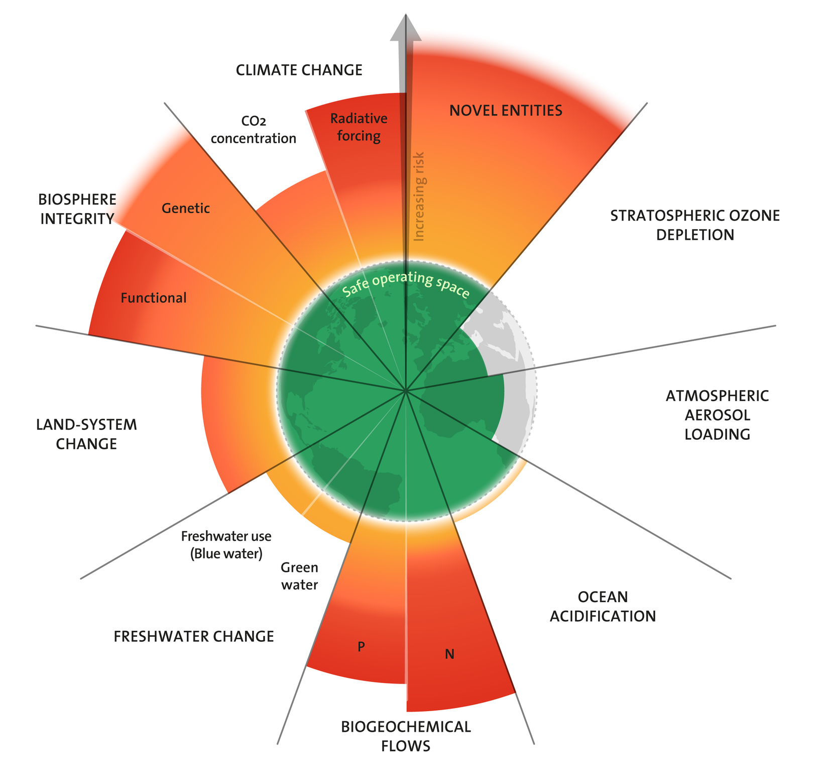Seven of nine planetary boundaries breached - Environmental impact measurement urgency